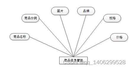 springboot网上商城购物系统