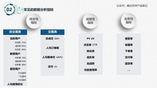 数据指标体系这么整,产品小白也能搞定