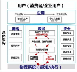 歌尔股份打造面向可重构和微服务的可穿戴产品智慧工厂